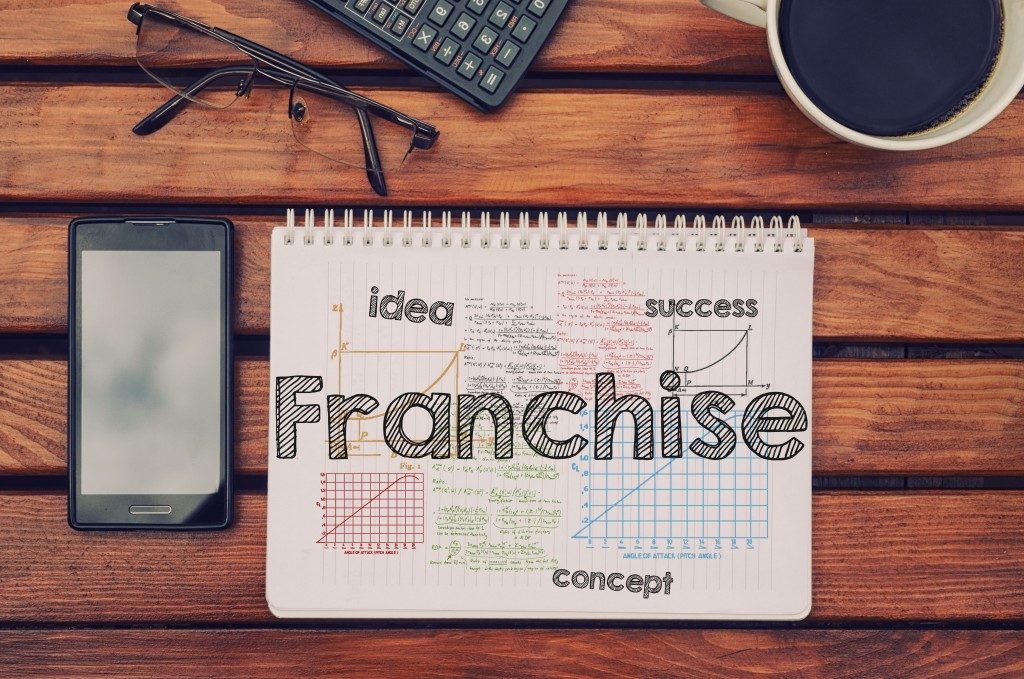 Notebook with text inside Franchise on table with coffee, mobile phone and glasses.